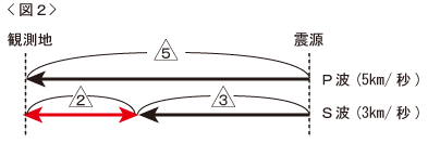 注目の一題-図2