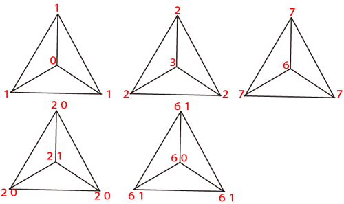 解法の図