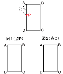 図2