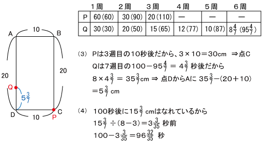 解法